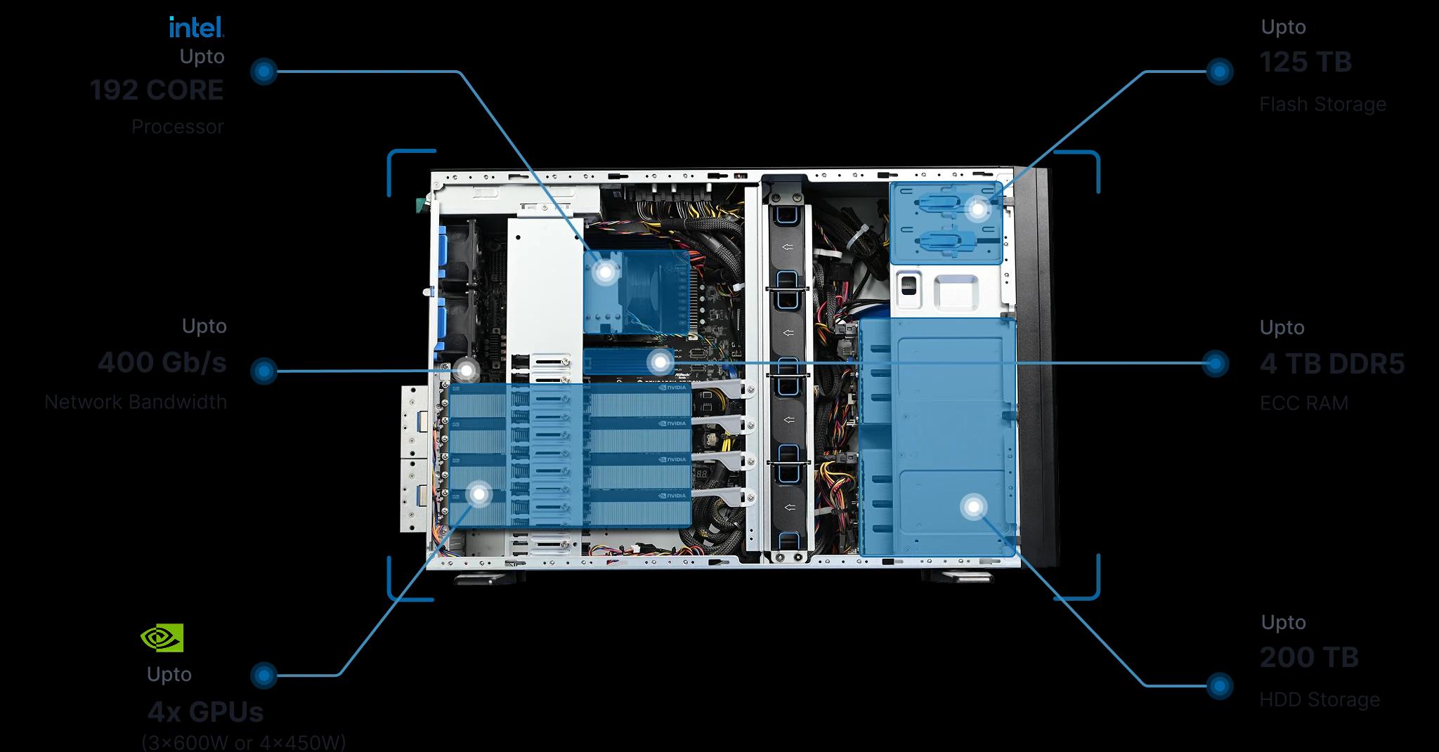 Scalable Image