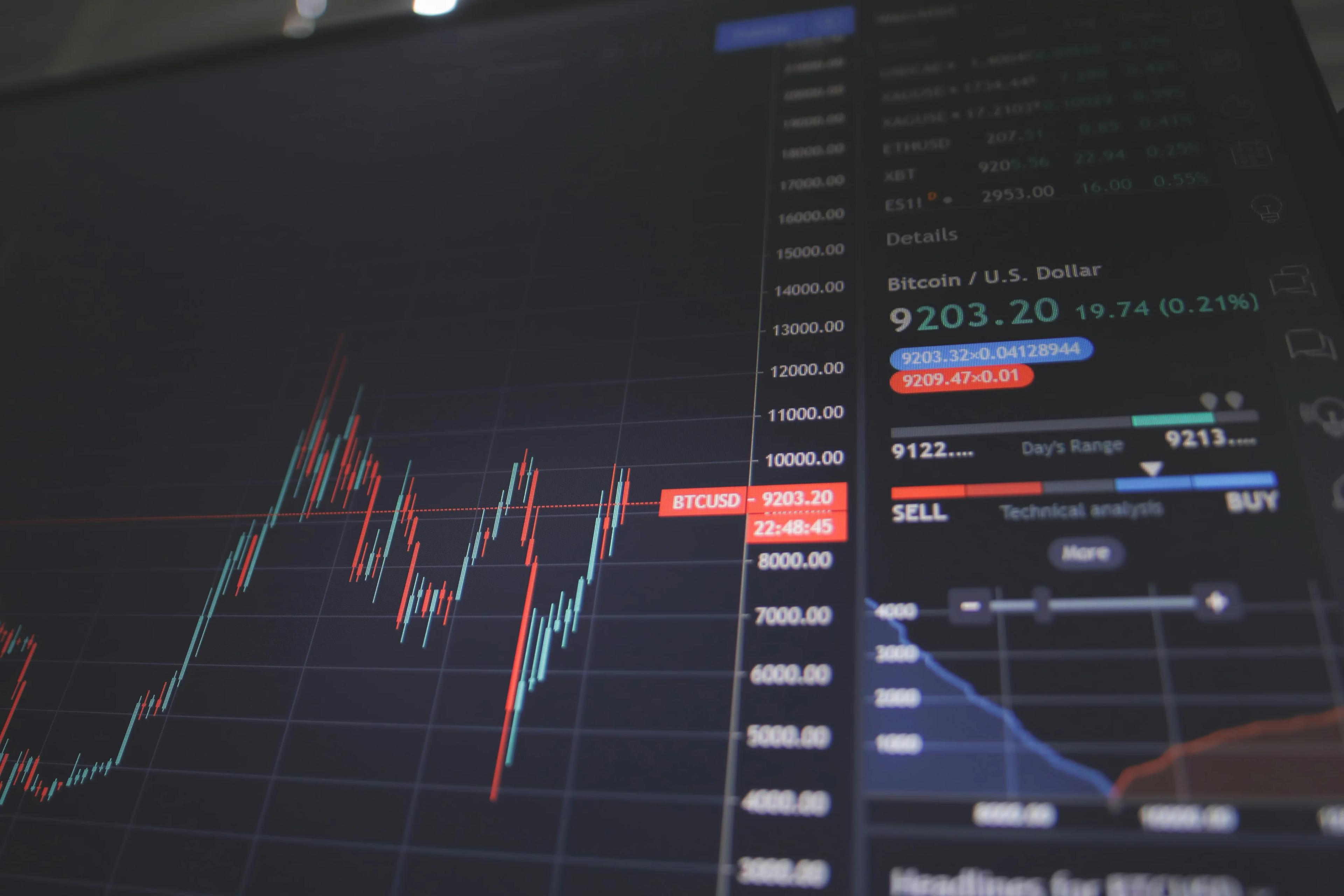 Finance & Quant Analysis