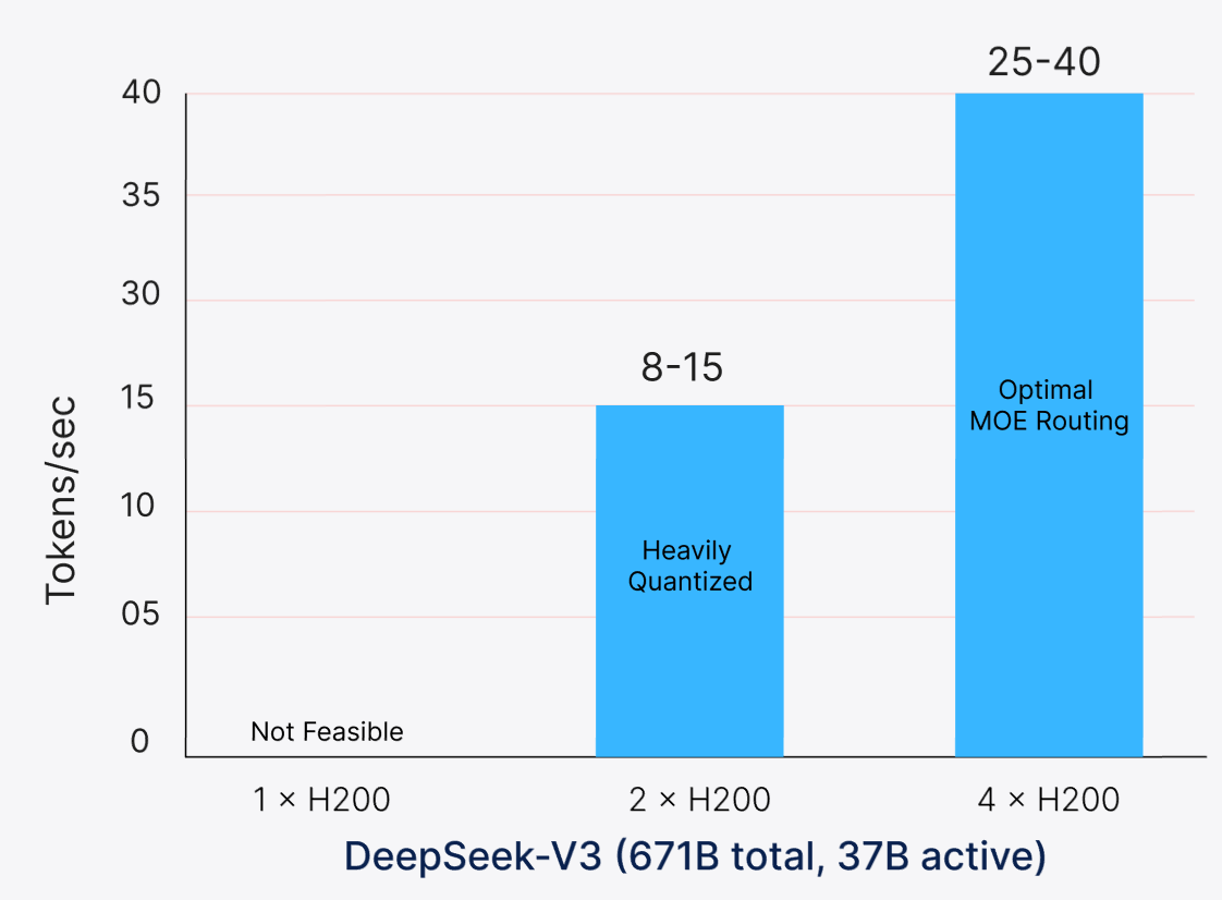 DeepSeek V3