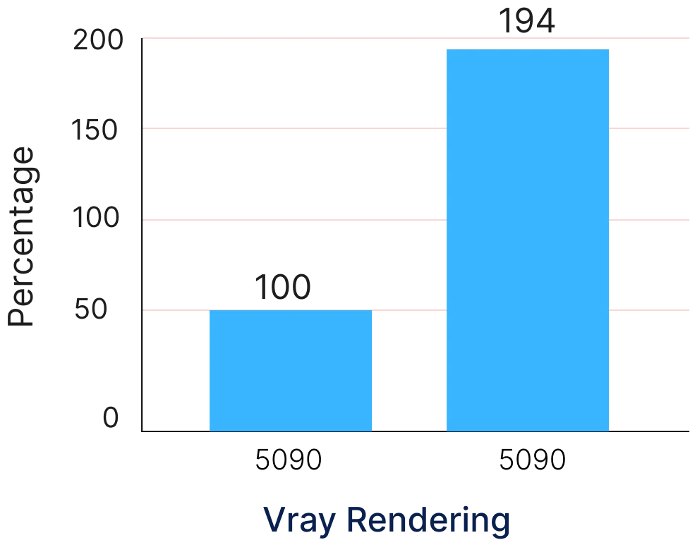 Vray Rendering