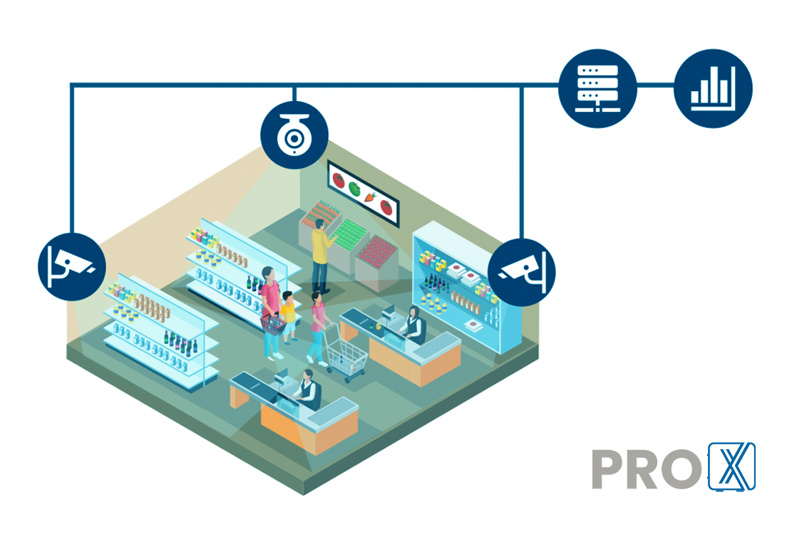 Computer Vision System for In-Store Analytics with ProX PC