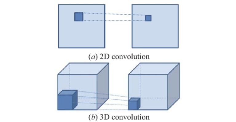 2D vs 3C CNNs [Source]