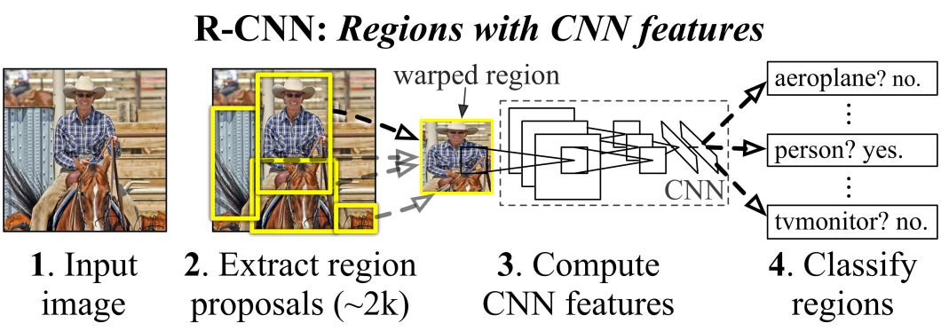 Deep Learning with Convolutional Neural Network
