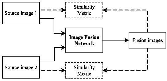IF Implementation by CNN