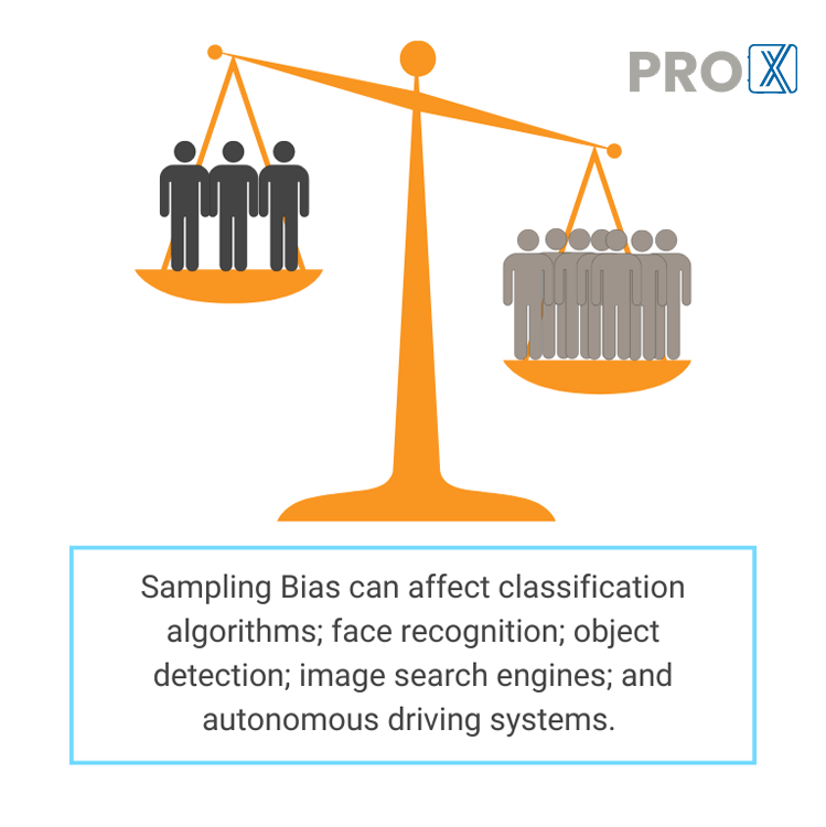 The effect of overrepresenting a certain group in the data.