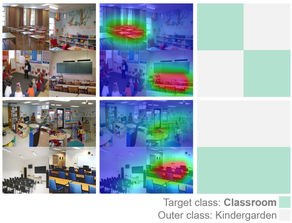 Usage of GradCAM explanations obtained on the ResNet-18 trained with MIT67.