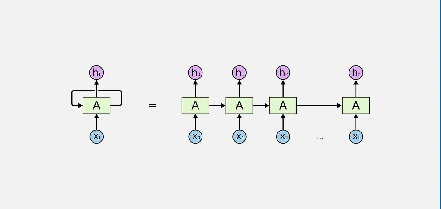 5 Types of LSTM Recurrent Neural Networks