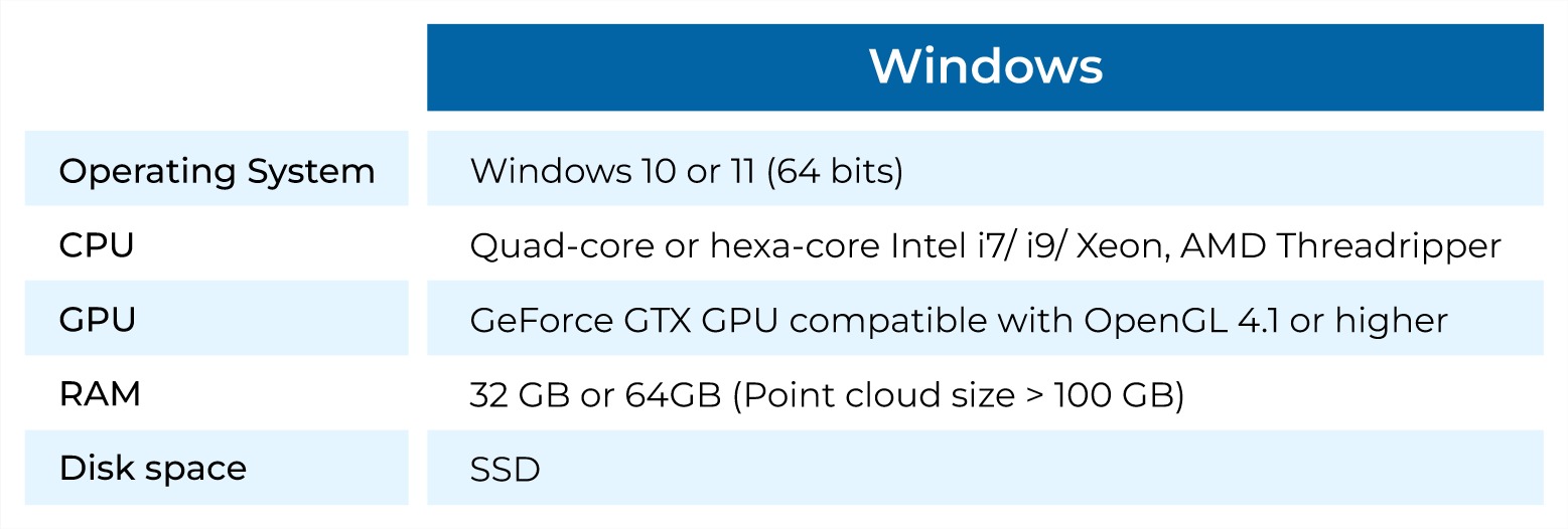 Recommended (Windows only)
