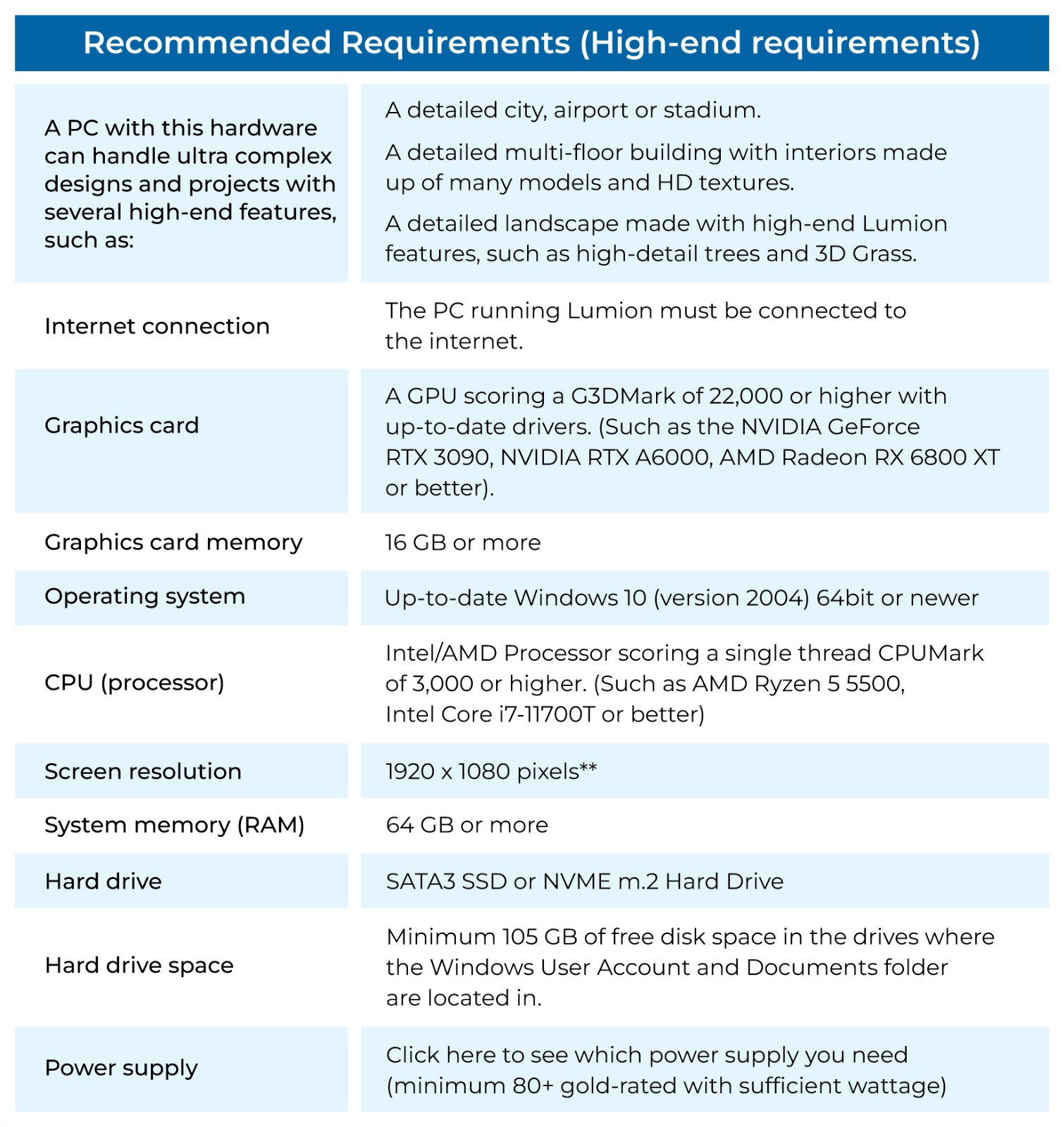 High-End Requirements