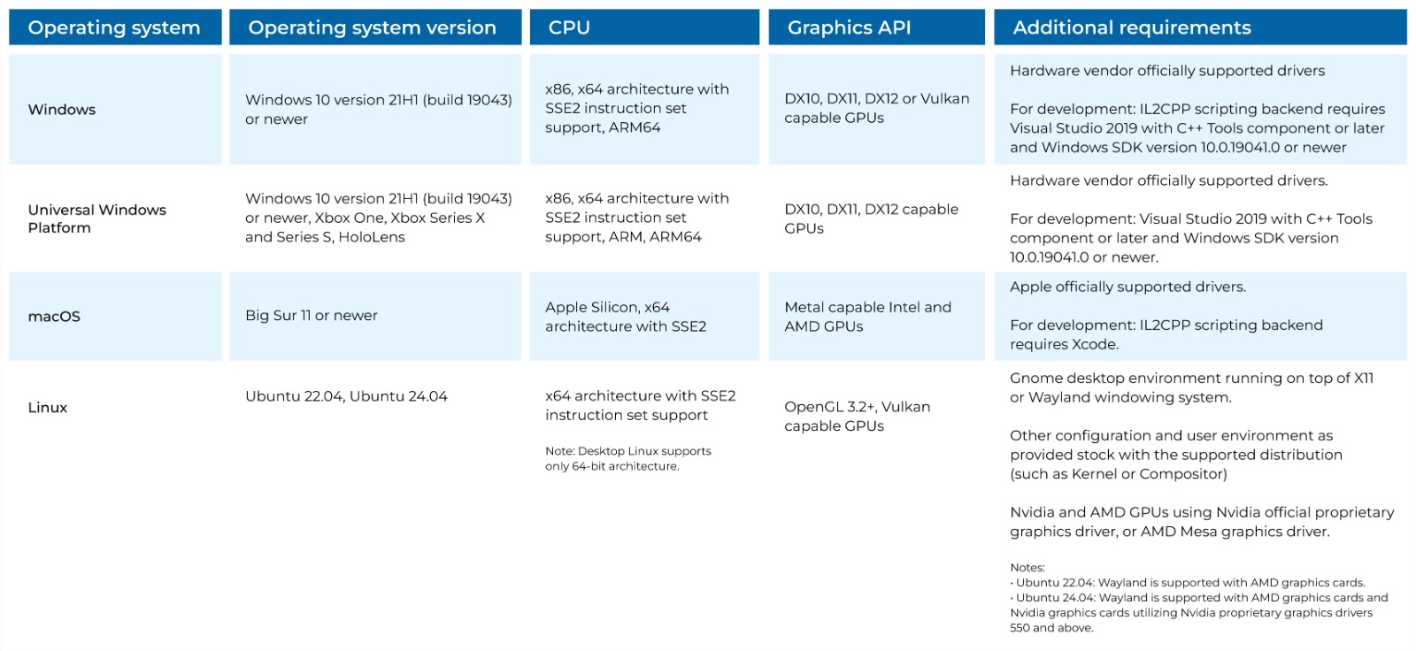 System Requirement