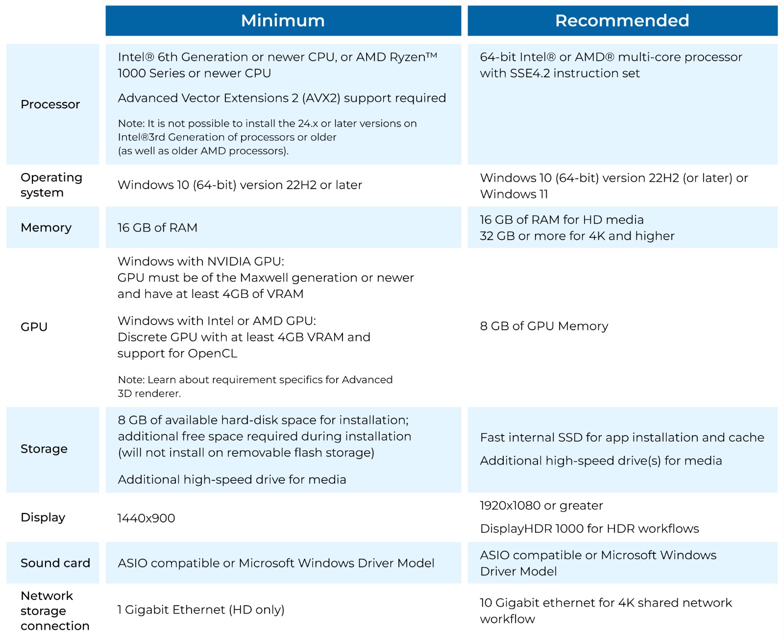 Minimum and recommended system requirements for Windows