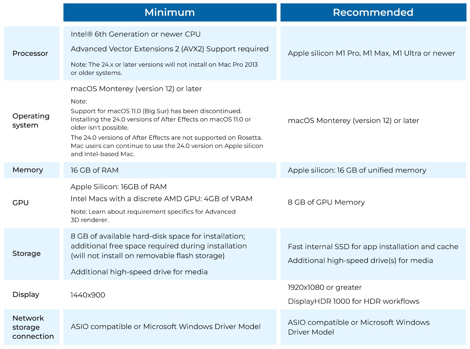 System Requirements