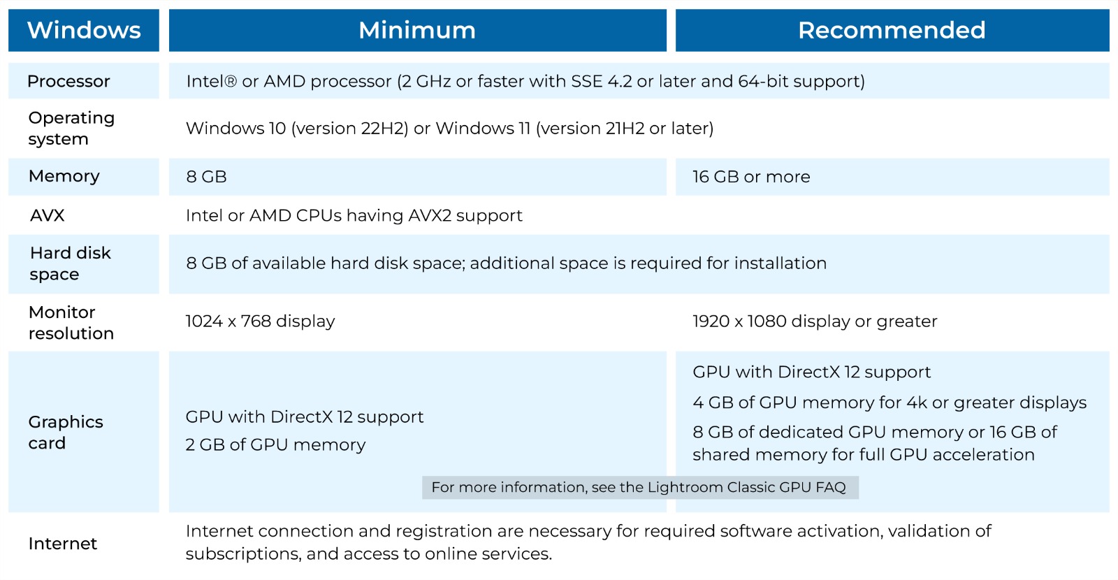 System Requirements