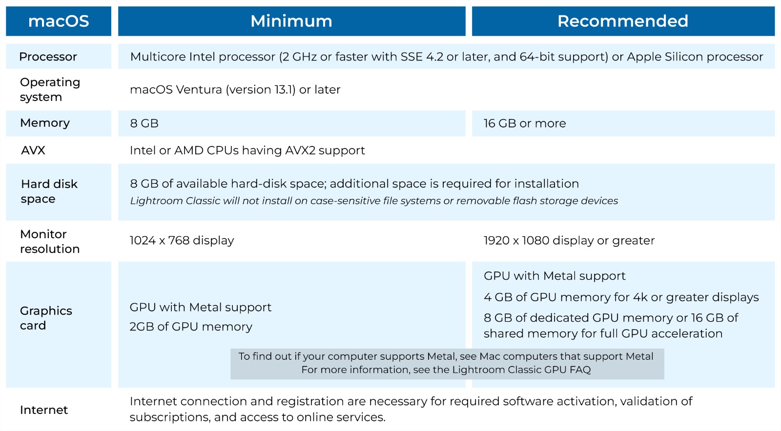 System Requirements