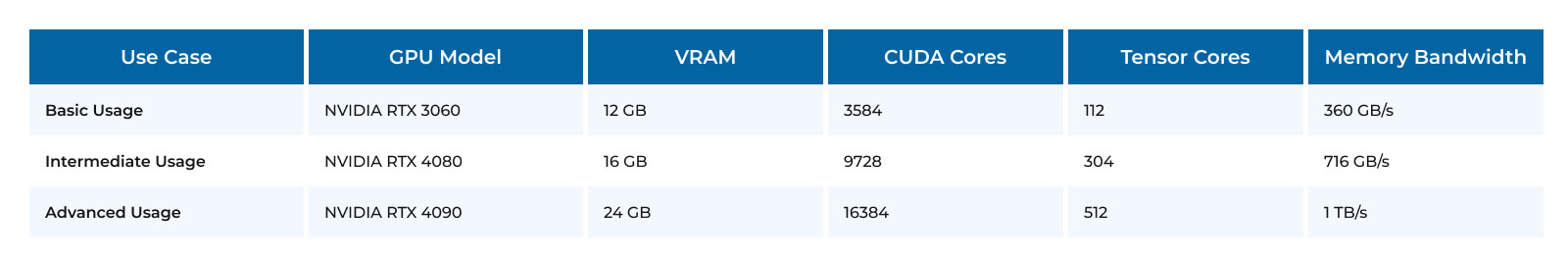 GPU Requirements