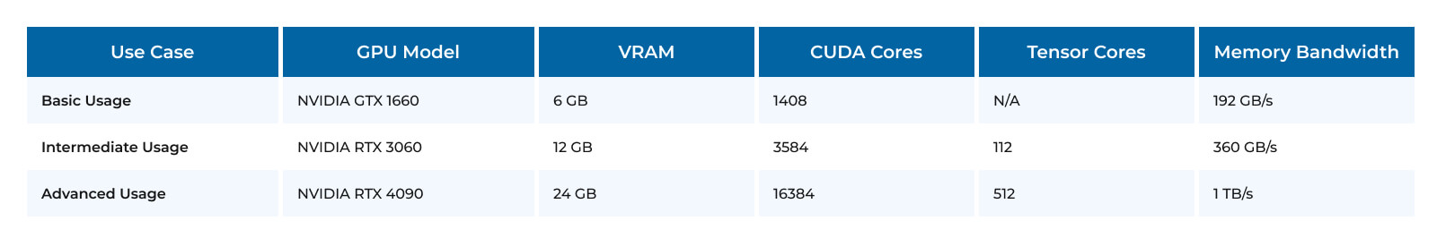 GPU